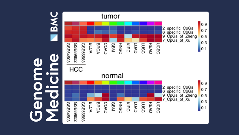 李亦學(xué)研究組報道肝細(xì)胞癌特異的診斷標(biāo)志物