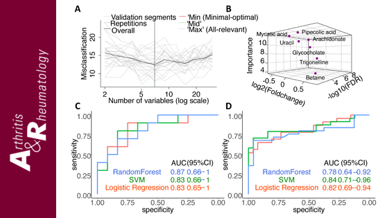 尹慧勇研究組利用質(zhì)譜代謝組學(xué)和機(jī)器學(xué)習(xí)合作發(fā)現(xiàn)高尿酸血癥與痛風(fēng)的代謝特征