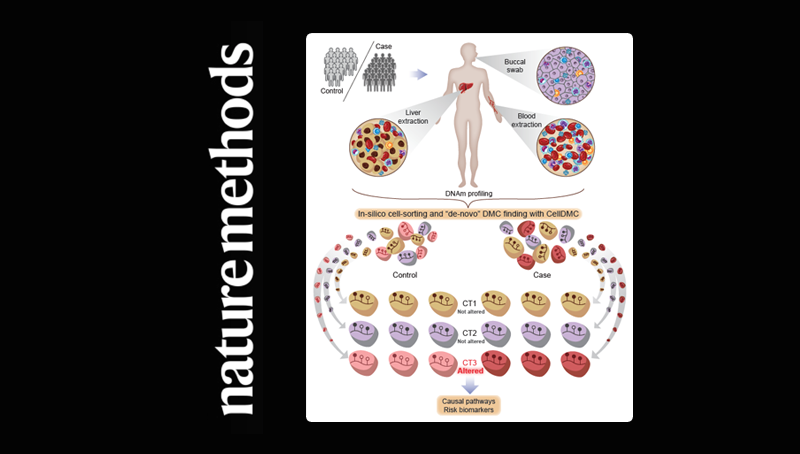 <p>Andrew Teschendorff研究組開發(fā)新的表觀遺傳通路統(tǒng)計算法“破解”表觀全基因組關(guān)聯(lián)分析關(guān)鍵難點</p>