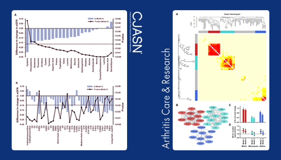 林旭研究組在代謝組生物標(biāo)記物與腎功能下降和高尿酸發(fā)病風(fēng)險(xiǎn)研究的新進(jìn)展