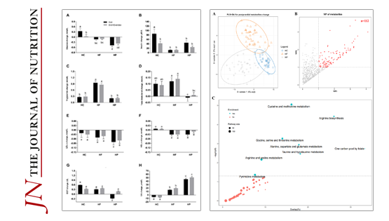 營(yíng)養(yǎng)與健康所林旭研究組在不同膳食、體重和運(yùn)動(dòng)影響能量消耗、臨床和代謝組學(xué)標(biāo)記物改變的干預(yù)研究進(jìn)展